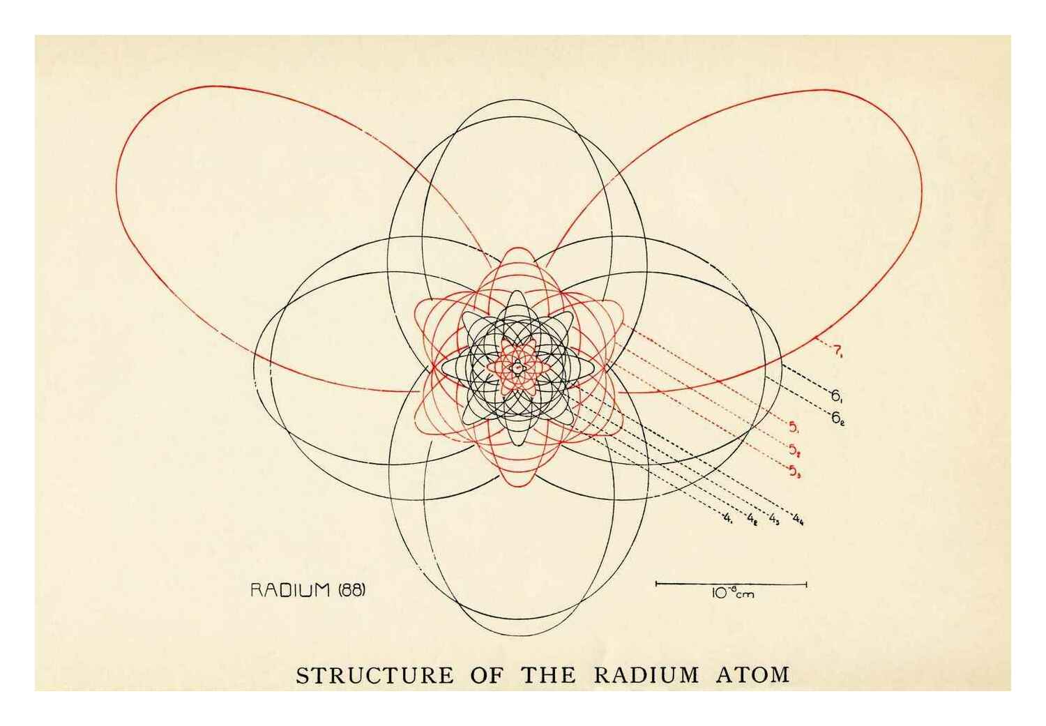 Rubrication denotes odd vs even electron orbitals in this schematic atom diagram, “Principal Features of Atomic Structure in Some of the Elements—Atomic Structure of Radium”; color plate #2, pg217, The atom and the Bohr theory of its structure: an elementary presentation, Holst & Kramers1922