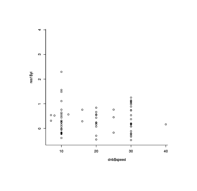 plot(dnb$speed, res1$yi)