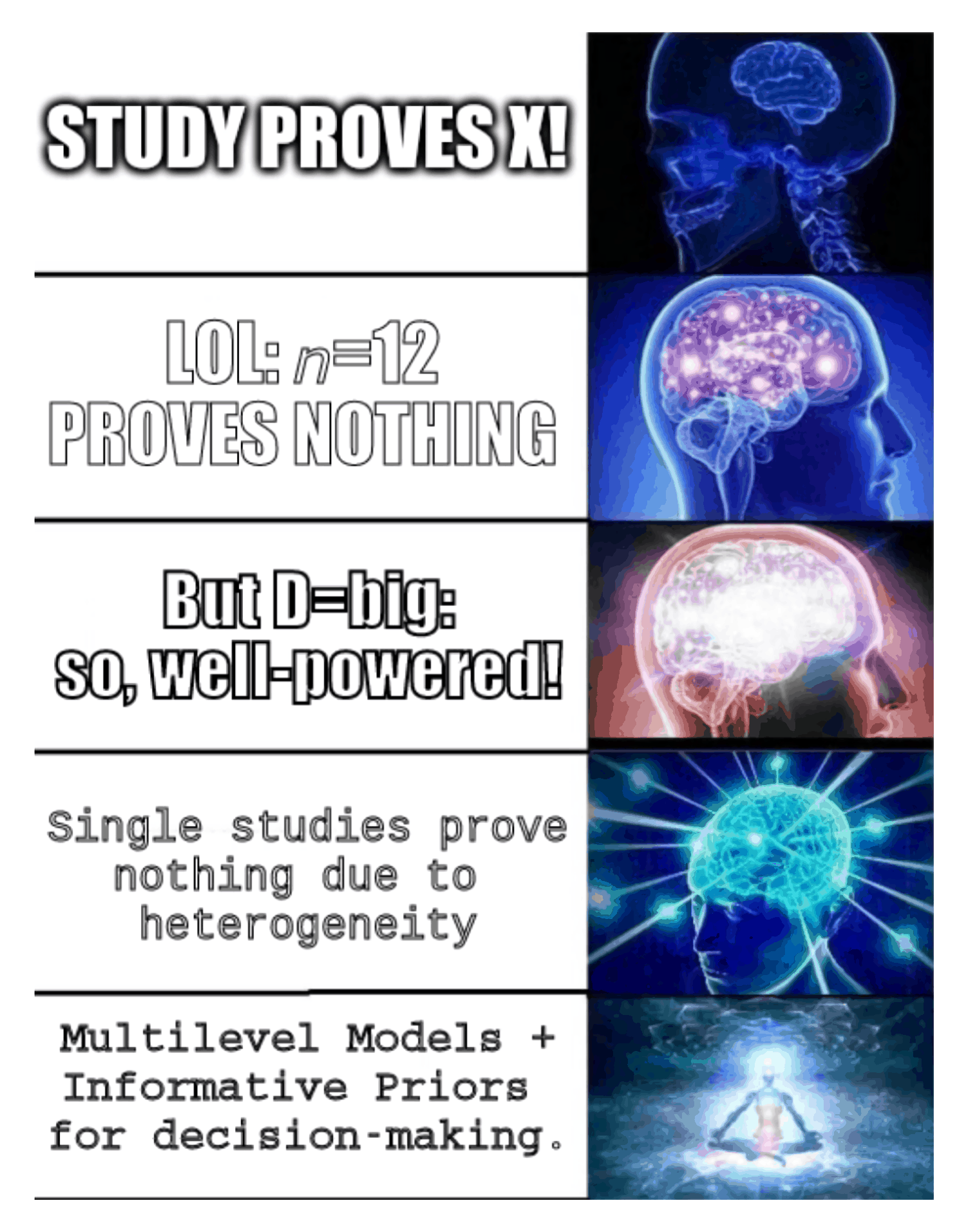 How should we evaluate a single small study?