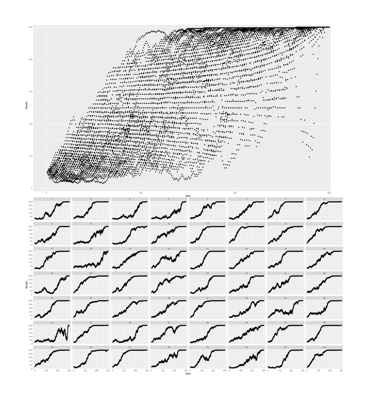 Simulation of winnings over a sample of b = 300 games while using the optimal strategy.