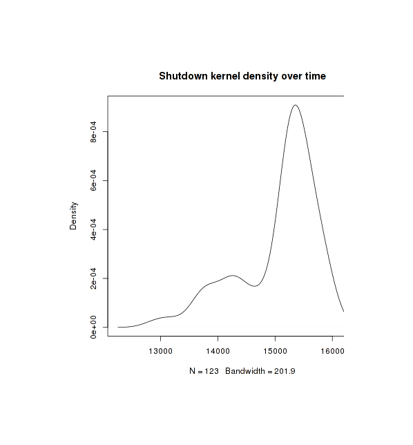 Equivalent kernel density (default bandwidth)